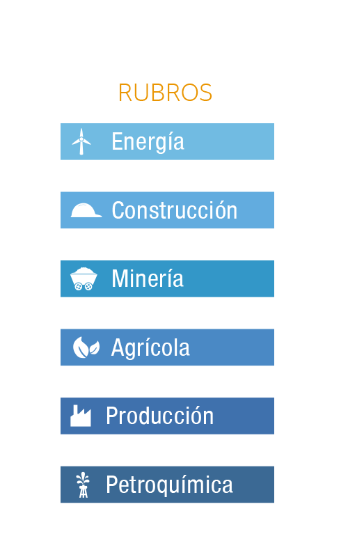 energia, construccion, agricola, mineria