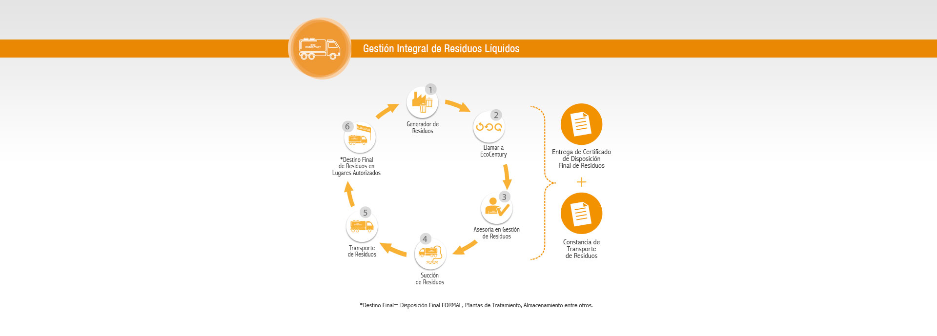 gestion integral de residuos liquidos